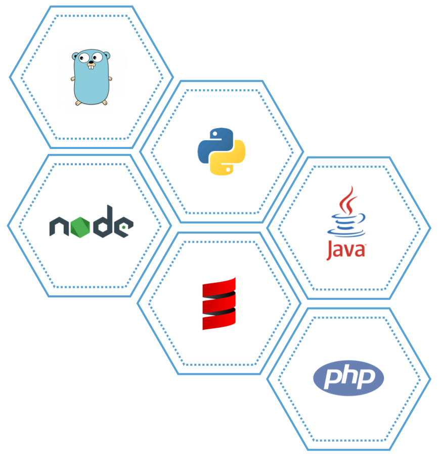 code poly